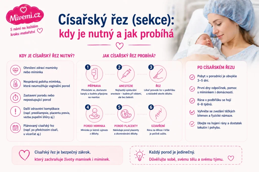 Císařský řez - kdy je nutný a jak probíhá