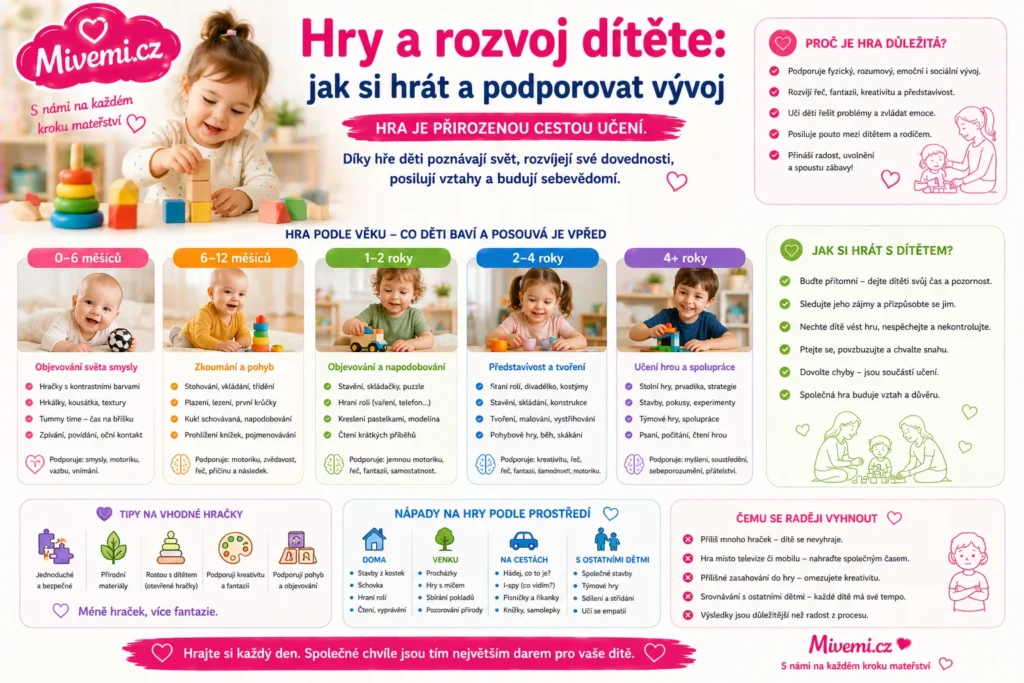 Hry a rozvoj dítěte jak si hrát a podporovat vývoj