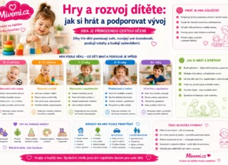 Hry a rozvoj dítěte jak si hrát a podporovat vývoj
