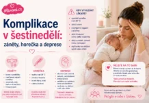 Komplikace v šestinedělí - záněty, horečka a deprese
