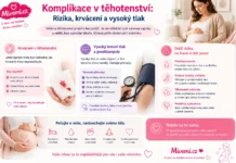 Komplikace v těhotenství - rizika krvácení a vysoký tlak