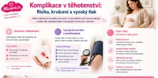 Komplikace v těhotenství - rizika krvácení a vysoký tlak
