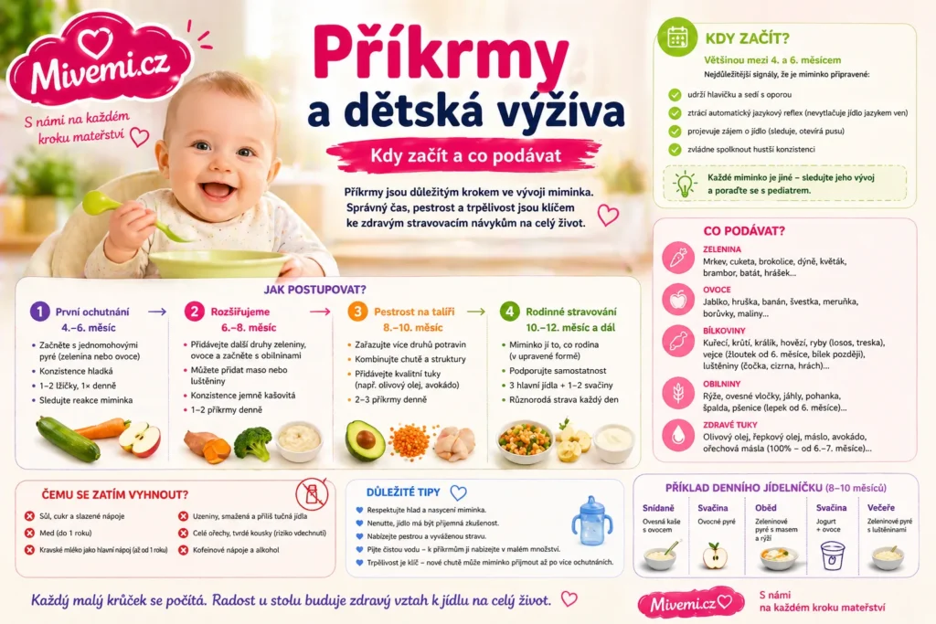 Příkrmy a dětská výživa