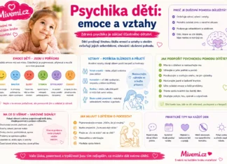 Psychika dětí, emoce a vztahy