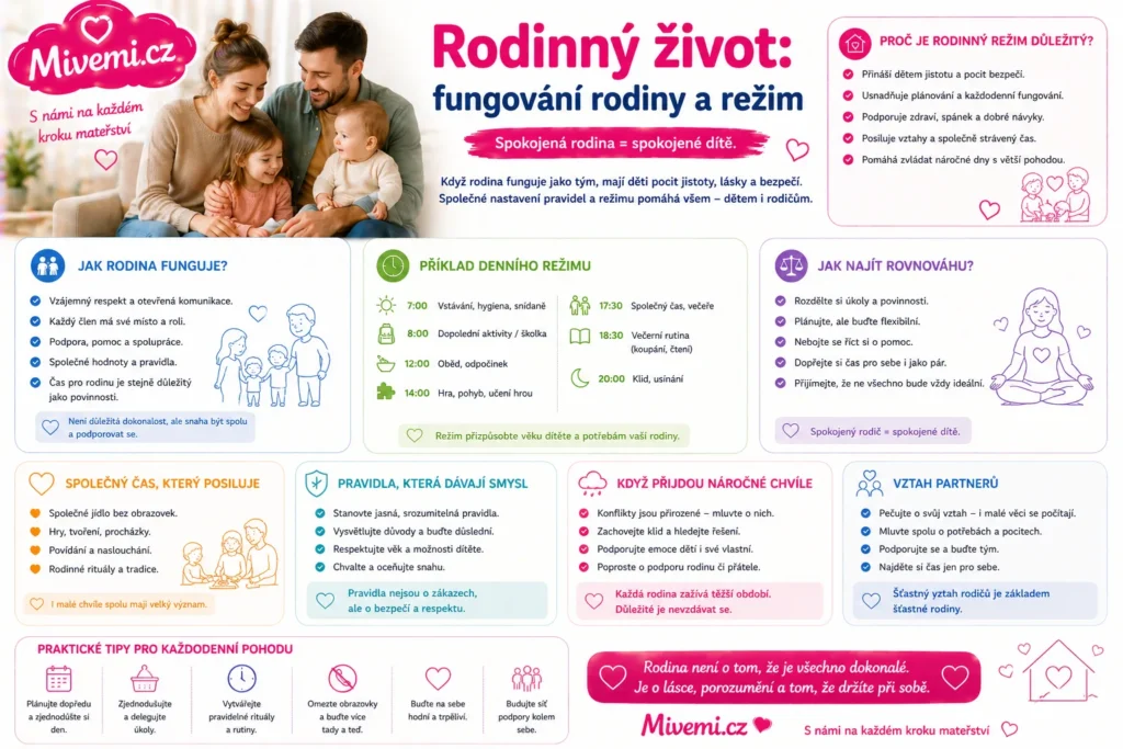 Rodinný život. fiungování rodiny a režim