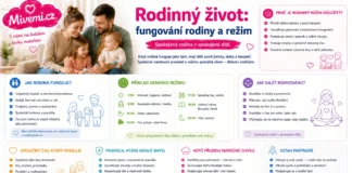 Rodinný život. fiungování rodiny a režim