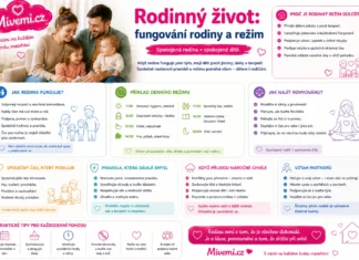 Rodinný život. fiungování rodiny a režim