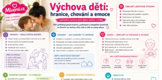 Výchova dětí - nastavení hranic, chování a emoce