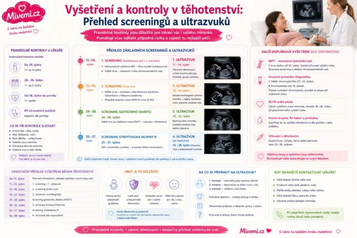Vyšetření a kontroly v těhotenství - přehled screeningu a ultrazvuku