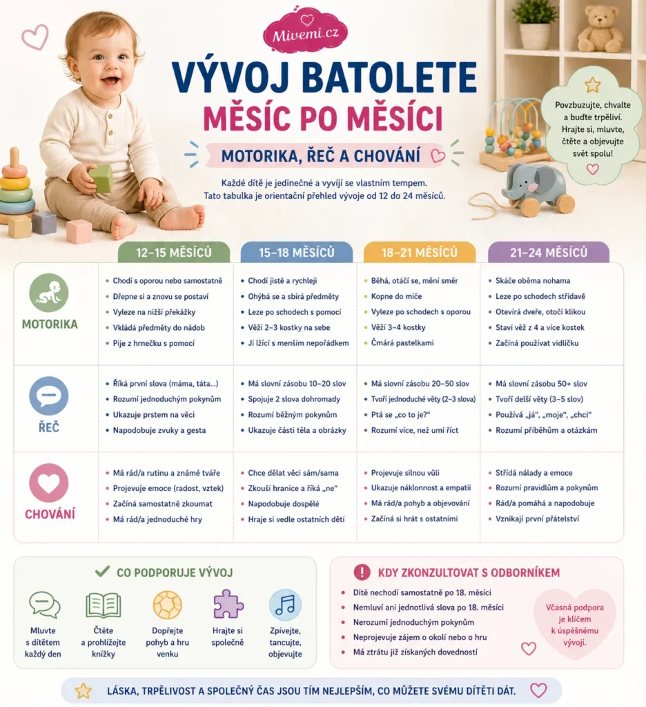Vývoj batolete měsíc po měsíci