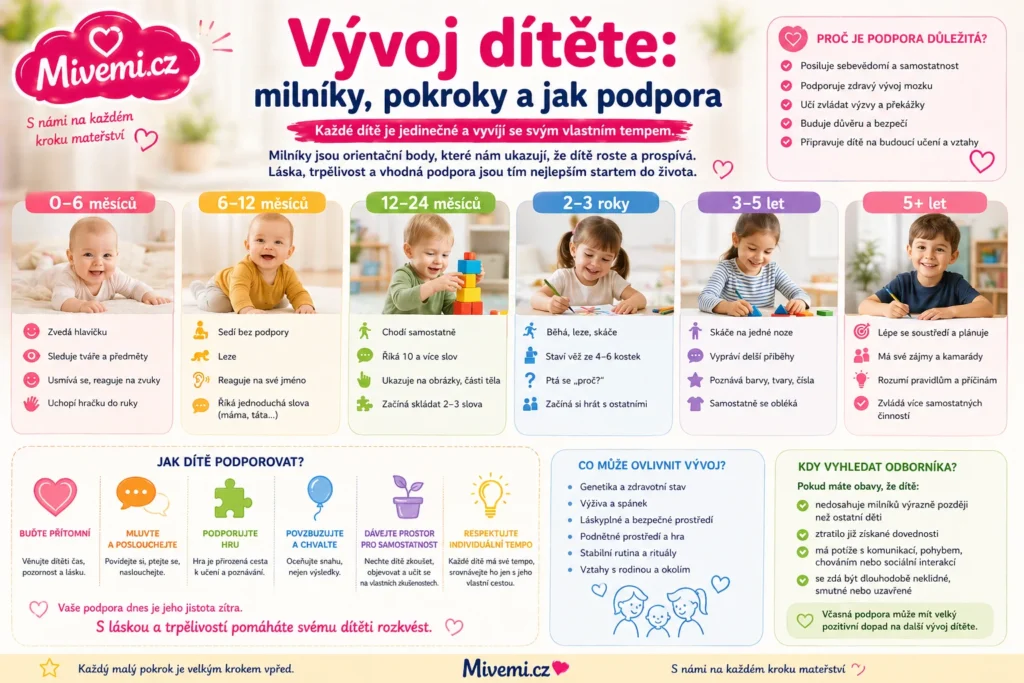 Vývoj dítěte - milníky, pokroky a podpora