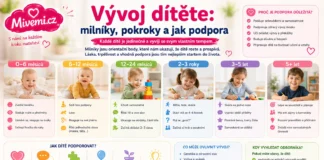 Vývoj dítěte - milníky, pokroky a podpora
