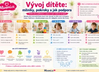 Vývoj dítěte - milníky, pokroky a podpora