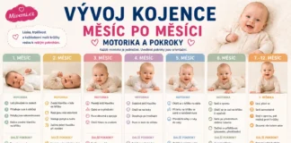 Vývoj novorozence měsíc po měsíci
