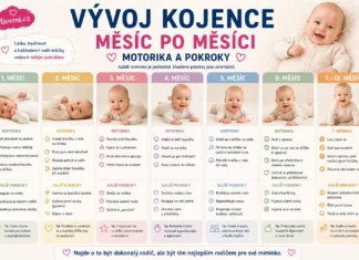 Vývoj novorozence měsíc po měsíci