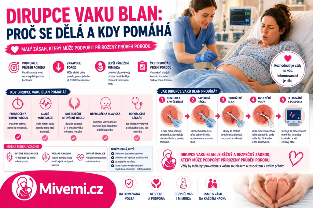 dirupce vaku blan porod