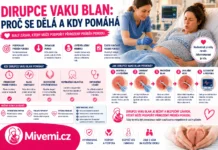 dirupce vaku blan porod