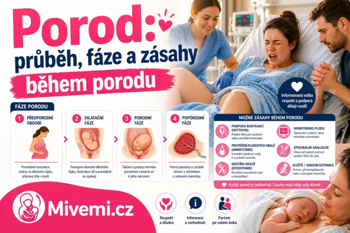 porod průběh