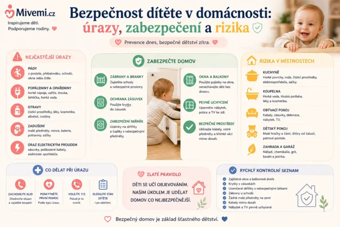bezpecnost ditete v domacnosti Bezpečnost dítěte v domácnosti