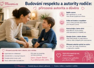 Budování respektu a autority rodiče