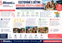 Cestování s dětmi