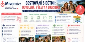 Cestování s dětmi: dovolená, výlety a logistika Cestování s dětmi