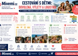 Cestování s dětmi