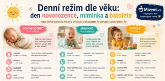Denní režim podle věku novorozence, miminka a batolete