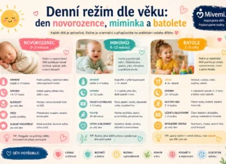 Denní režim podle věku novorozence, miminka a batolete