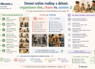 Denní režim rodiny s dětmi