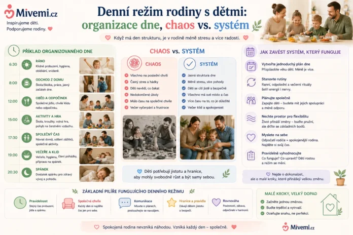 Denní režim rodiny s dětmi