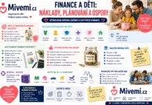 Finance a děti