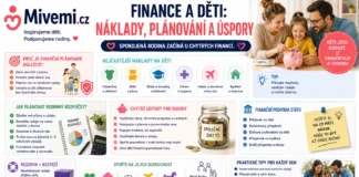 Finance a děti