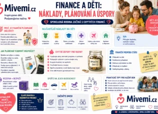 Finance a děti
