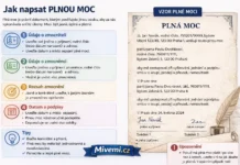 Jak napsat plnou moc