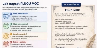 Jak napsat plnou moc