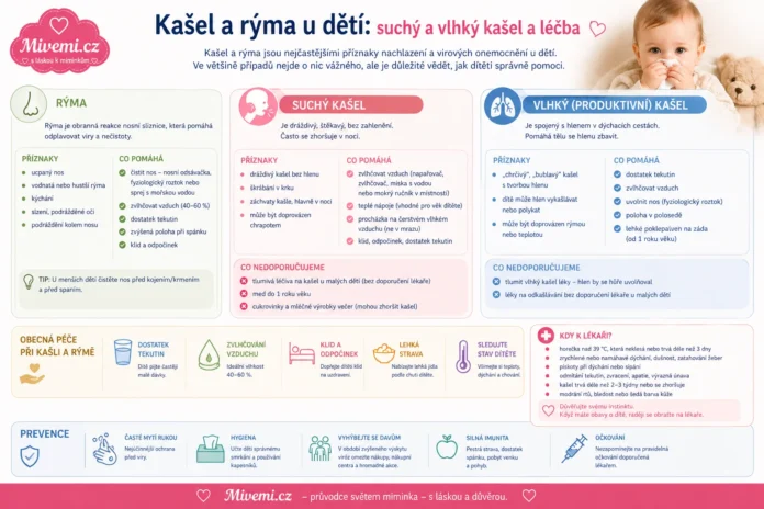 kasel a ryma u deti Kašel a rýma u dětí
