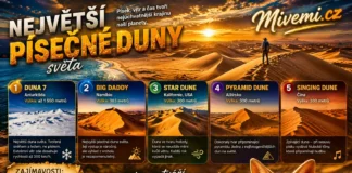 Největší písečné duny světa a jejich zajímavosti