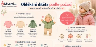 Oblékání dítěte podle počasí