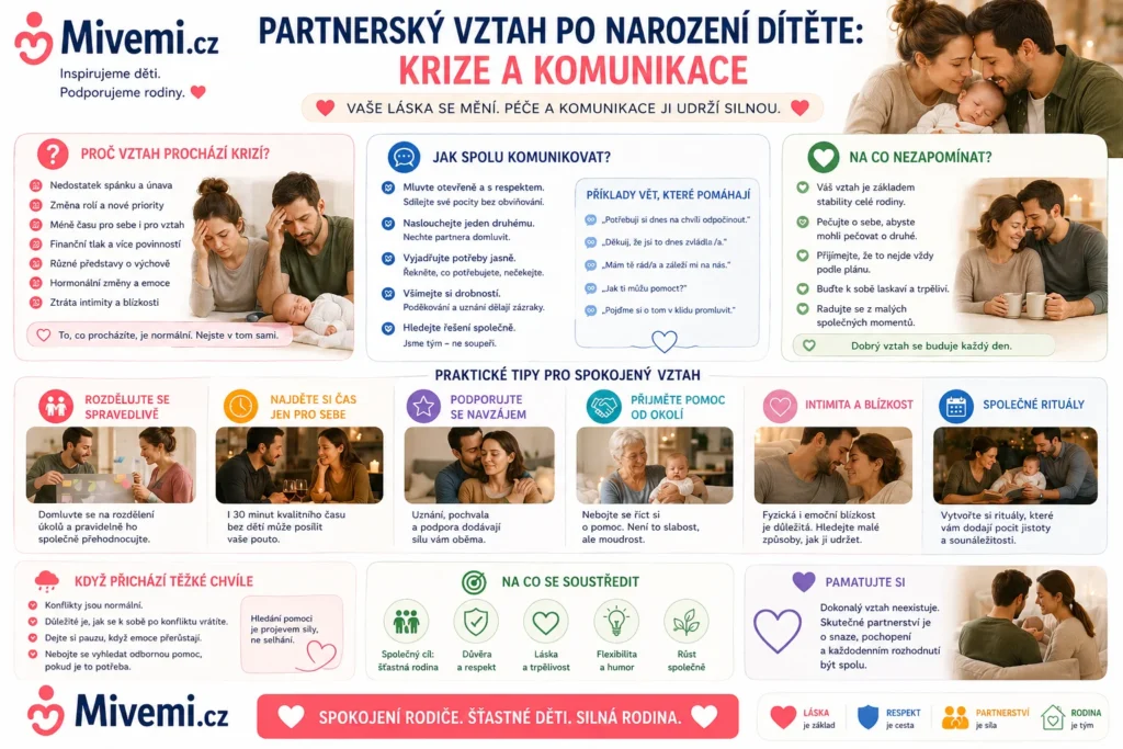 Partnerský vztah po narození dítěte