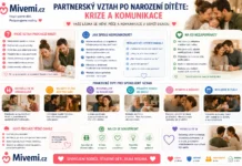 Partnerský vztah po narození dítěte