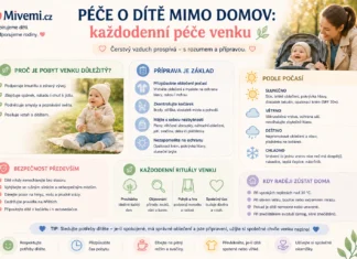 Péče o dítě mimo domov