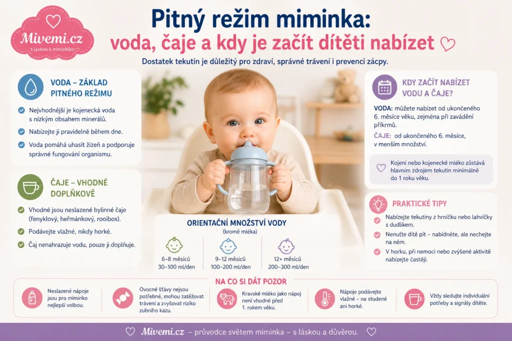 Pitný režim miminka