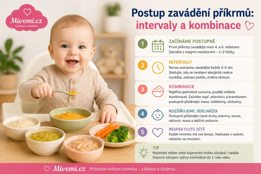 Postup zavádění příkrmů u miminek