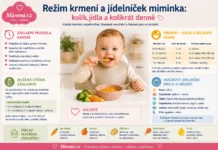Režim krmení a jídelníček miminka