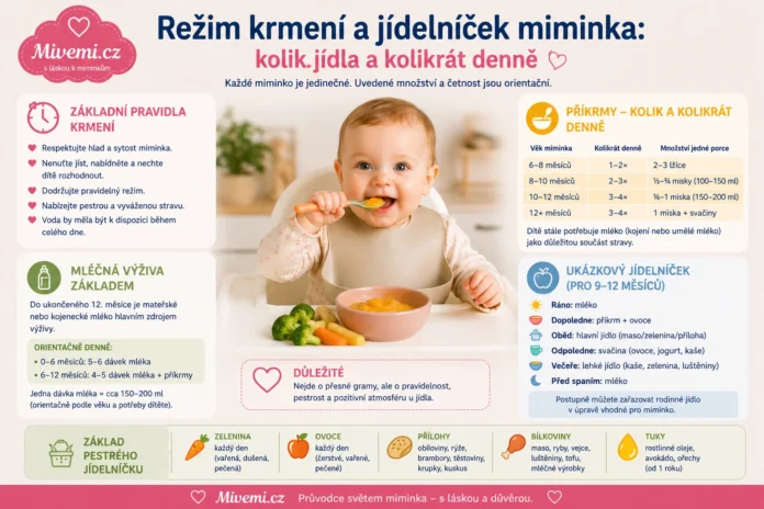 Režim krmení a jídelníček miminka