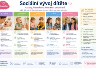 Sociální vývoj dítěte