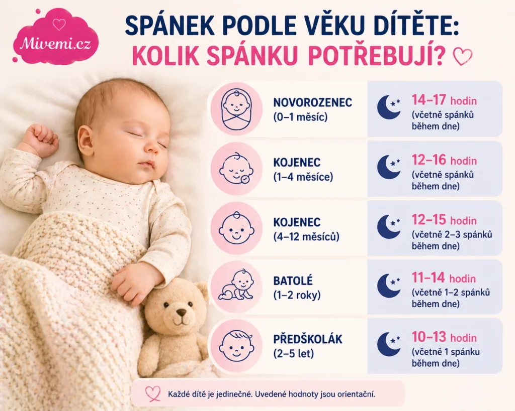Spánek podle věku dítěte