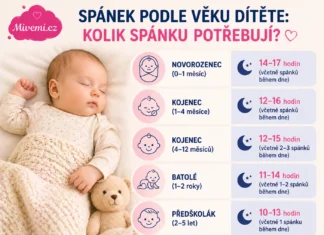 Spánek podle věku dítěte