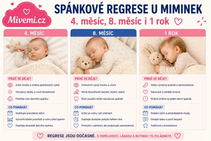 Spánkové regrese u miminek